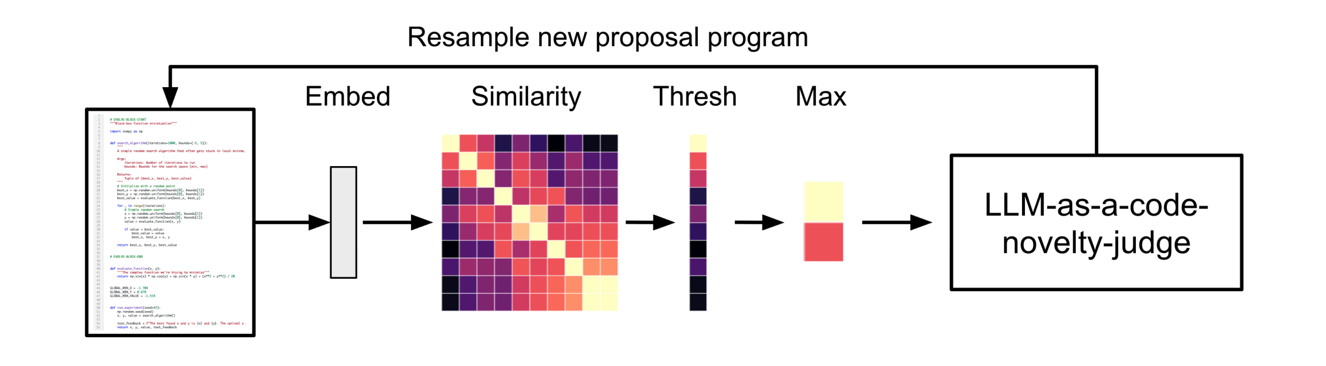 Cosine Similarity Visualization