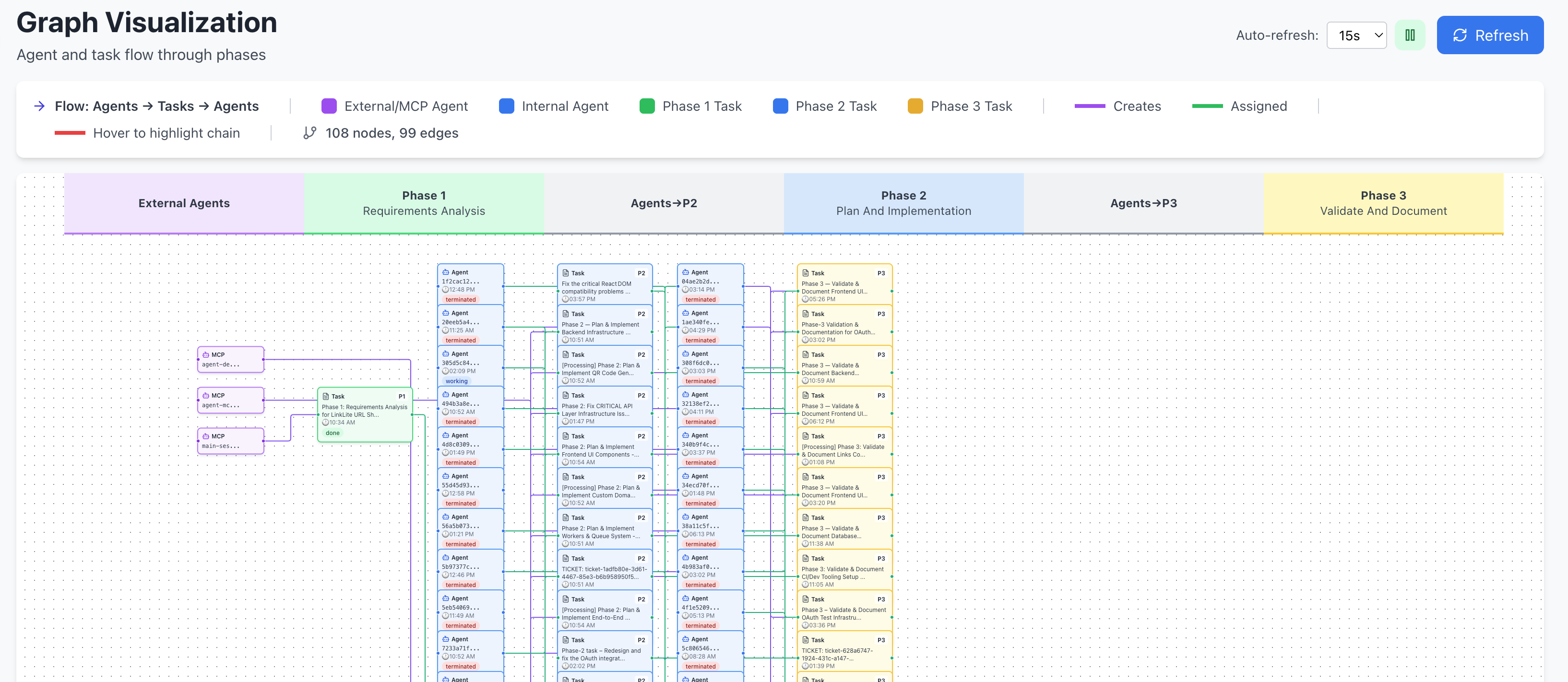 Workflow Graph Visualization