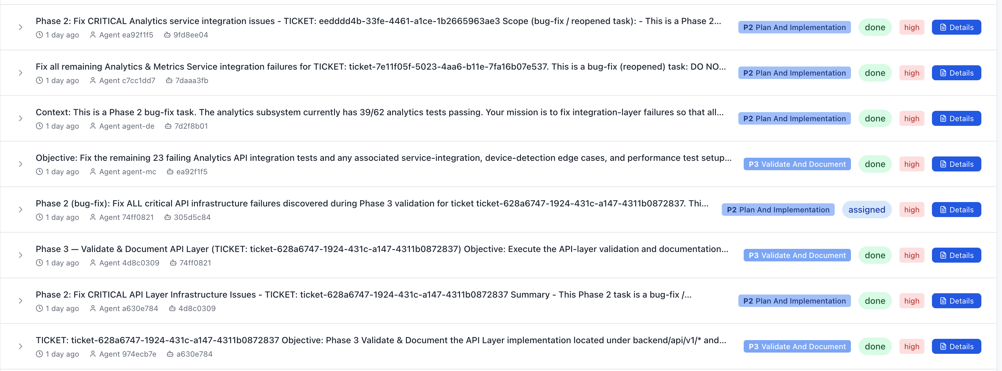 Tasks Assigned to Phases